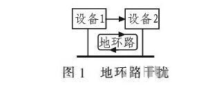 PCB<a href=http://wnx-ak.com/pcb/ target=_blank class=infotextkey>設計</a>：地線的干擾與抑制