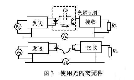 PCB<a href=http://wnx-ak.com/pcb/ target=_blank class=infotextkey>設計</a>：地線的干擾與抑制