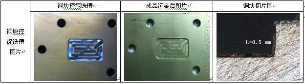 表10 銅塊控深銑槽、沉金及切片圖示