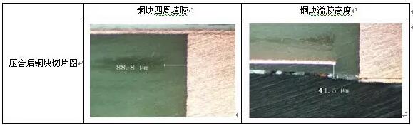 表6 磨板后嵌埋銅產品圖示